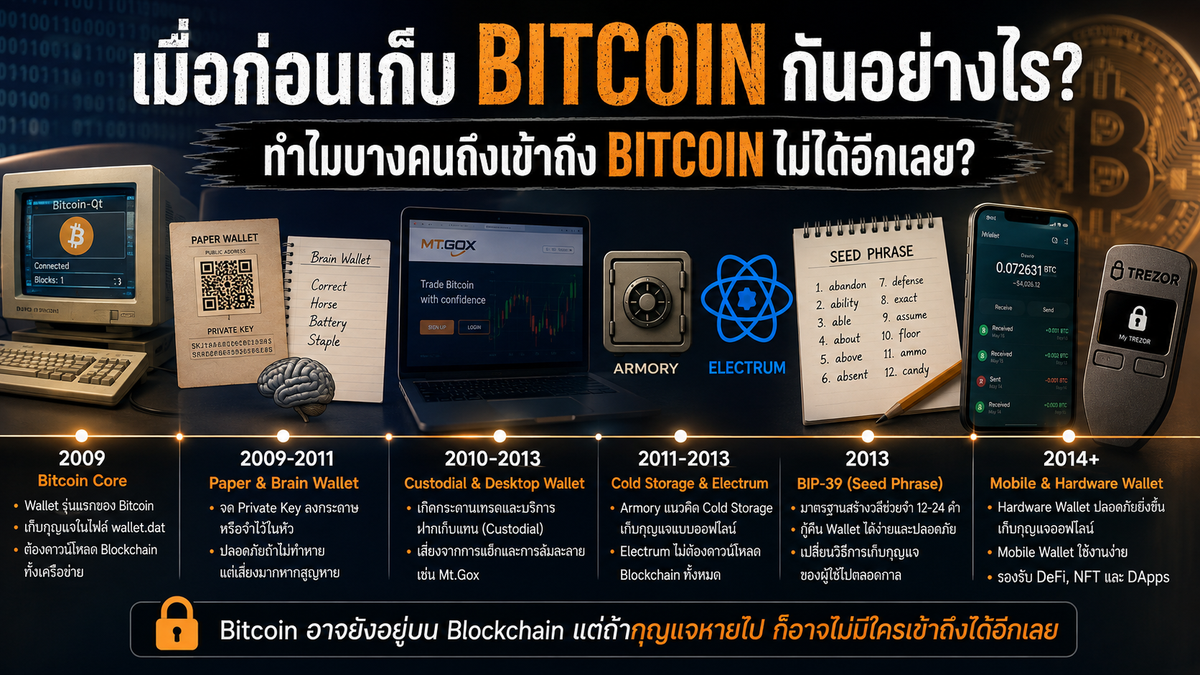 เมื่อก่อนเก็บบิทคอยน์กันอย่างไร ทำไม บางคนถึงเข้าถึงบิทคอยน์ไม่ได้อีกเลย?